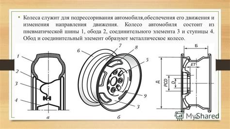 Ориентируйтесь в пространстве своего автомобиля: где находится соединительный элемент