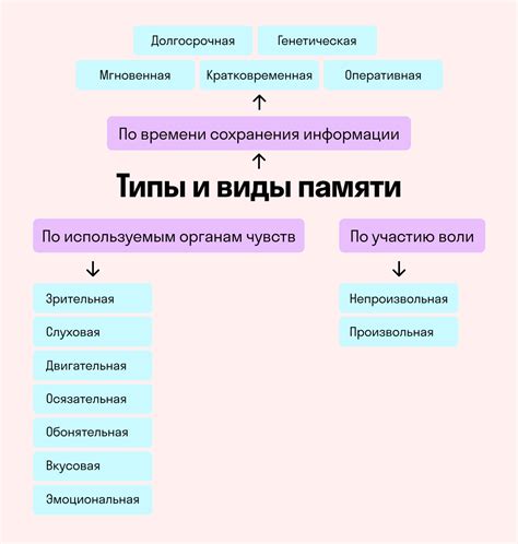 Ориентируйтесь на текст и числа