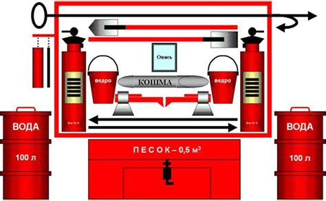 Ориентиры для правильного размещения и установки практичных датчиков пожара