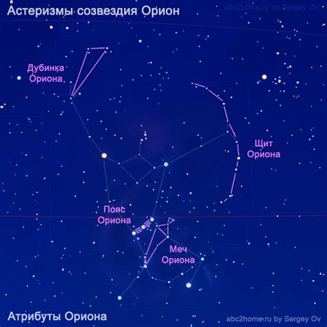 Орион и его положение на небосводе