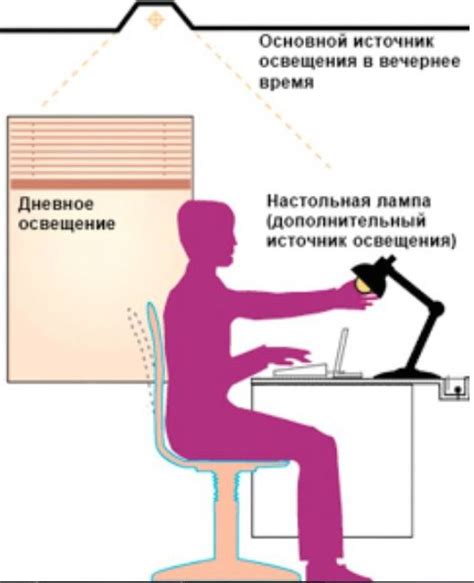 Освещение рабочего места и фильтрация синего света