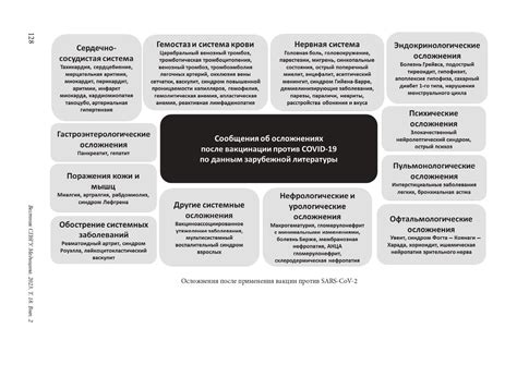 Осложнения и риски