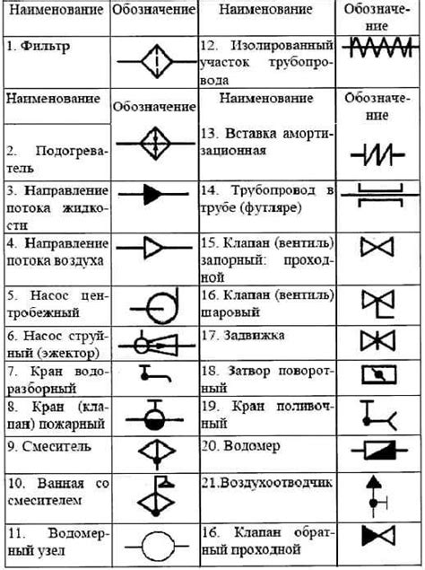 Осмотрите компоненты системы отвода воды и проверьте их на наличие и исправность