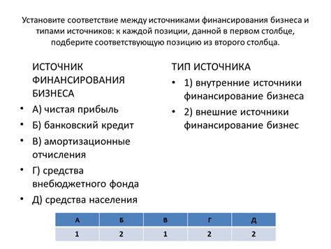 Осмотр и проверка товара соответствующими критериями законодательства