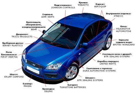 Осмотр передней части автомобиля: открываем капот и изучаем компоненты