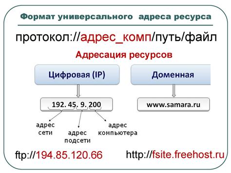 Осмысление структуры адреса ресурса на видеохостинге