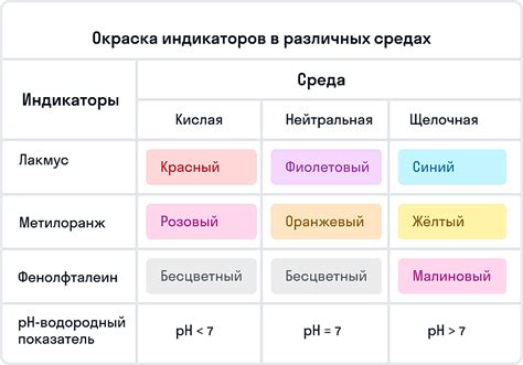 Основания и применение "по той причине что": особенности использования этой конструкции