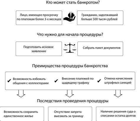 Основания и условия получения идентификационного кода без проведения геодезических изысканий