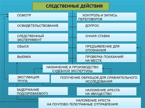 Основатели и первоначальные действия