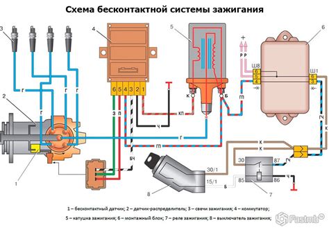 Основа работы системы зажигания на автомобиле ВАЗ 2110 с 8-ми клапанами