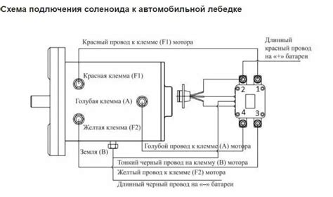 Основная задача устройства ответственного за безопасность подключения аксессуаров к автомобильной электрической сети