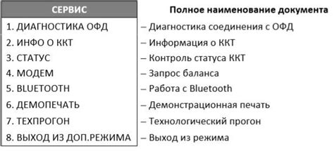 Основная информация об установке соединения с ОФД на Атол: общая концепция и важные термины