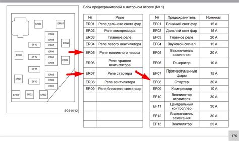 Основная информация о предохранителе от прикуривателя в автомобиле РАВ 4