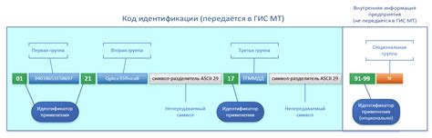 Основная информация о размещении кода идентификации в газели