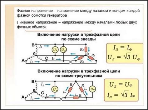 Основная концепция функционирования генератора линейного напряжения