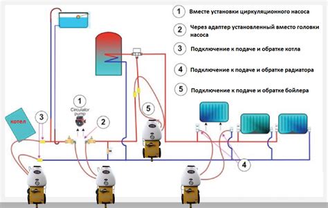 Основная функция циркуляционного насоса и причины его использования