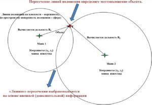 Основная цель и практические методы определения местоположения рамок Платона