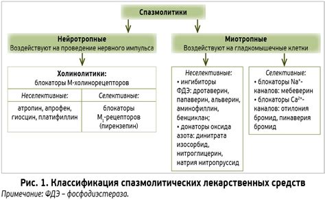 Основной механизм действия гистаминного средства