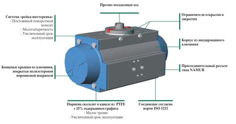 Основной монтажный узел для действия поворотных сигналов