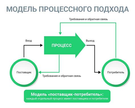 Основной подход: как применяется данный метод