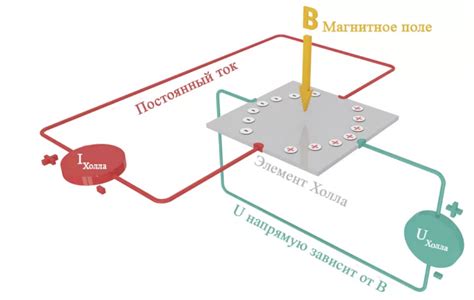 Основной принцип работы датчика измерения окружающей среды