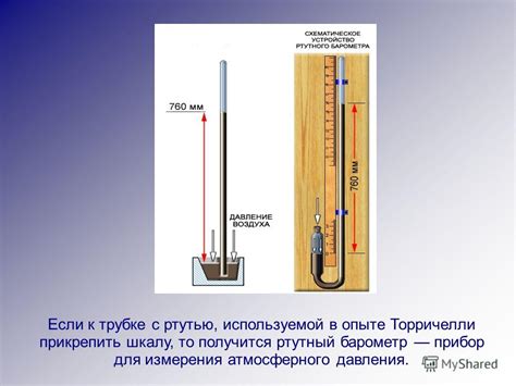 Основной принцип работы индикатора атмосферного давления