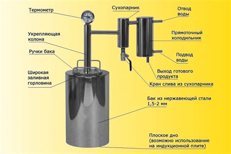 Основной принцип работы механизма колонной установки джина в корзину