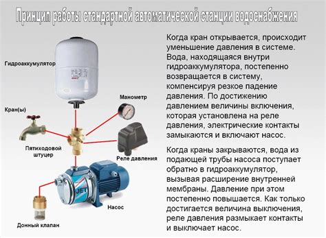 Основной принцип работы системы насосной станции