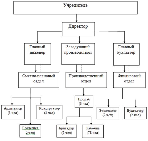 Основные активы - непременный фундамент для успешной хозяйственной деятельности компании