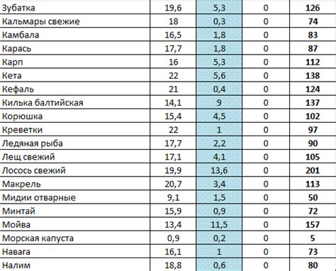 Основные аргументы в спорах о содержании калорий в продукте измельченного кокоса