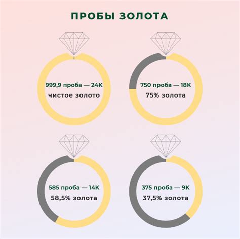 Основные аспекты, которые требуется учитывать при выборе локации для совершения пробы на ювелирных изделиях из прекрасного золота