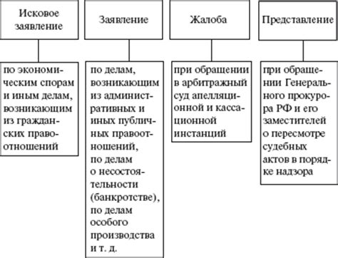 Основные аспекты выбора формы обращения