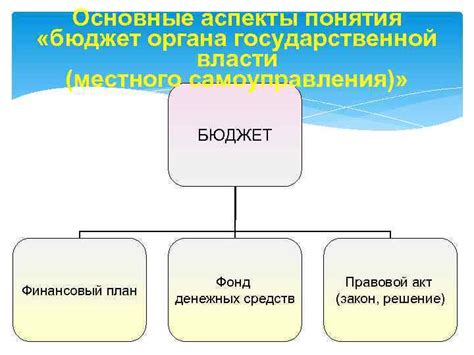 Основные аспекты понятия гъиба