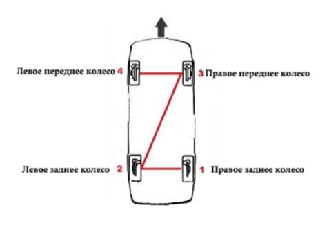 Основные аспекты расположения регулирующего механизма воздуховода автомобиля Приора с системой климат-контроля от Panasonic