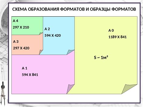 Основные виды и форматы чертежей в мире Ракетной Лиги