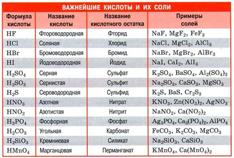 Основные виды кислот, используемых в составе тоников, и их свойства