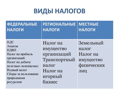 Основные виды налогов в стране