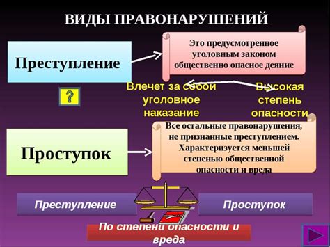 Основные виды правонарушений и соответствующие санкции