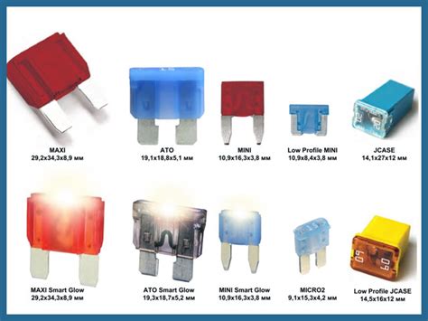 Основные виды предохранителей и их характеристики