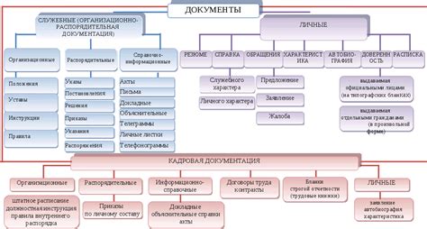 Основные виды финансовых документов и особые характеристики