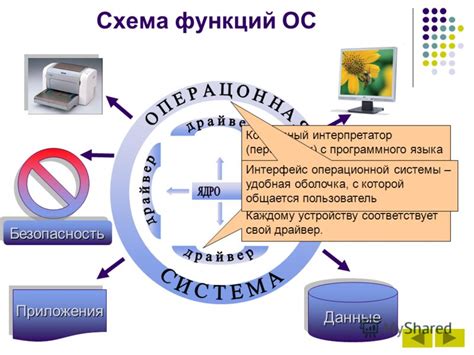 Основные возможности и задачи системы управления устройствами