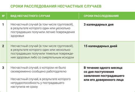 Основные вопросы о страховом тарифе для случаев несчастных происшествий в программе 1С