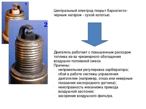 Основные выгоды эффективного механизма управления подачей смеси в двигателе ВАЗ с 8 клапанами