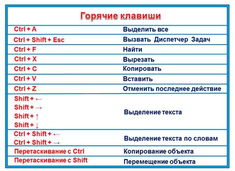 Основные горячие комбинации клавиш для манипулирования объектами и слоями в Фигме