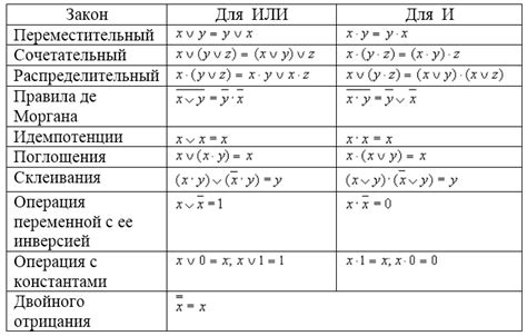 Основные действия в алгебре