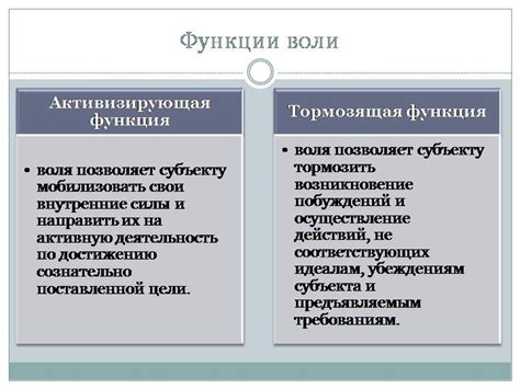 Основные задачи и функции в психологии рабочей деятельности