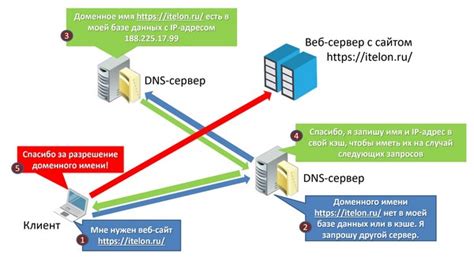 Основные задачи сервера провайдера