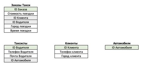 Основные задачи специалиста по базам данных в процессе обучения в автошколе