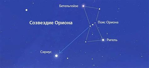 Основные звезды и контуры, отмечающие форму созвездия Ориона