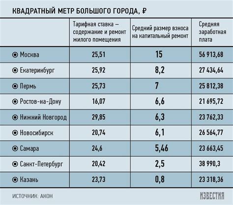 Основные издержки при совершении сделки по продаже жилой площади